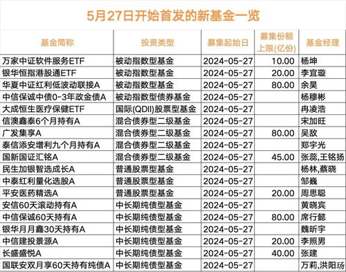 激戰(zhàn)來襲 超80只新基金登場，經(jīng)營演出及經(jīng)紀(jì)業(yè)務(wù)迎來新機遇