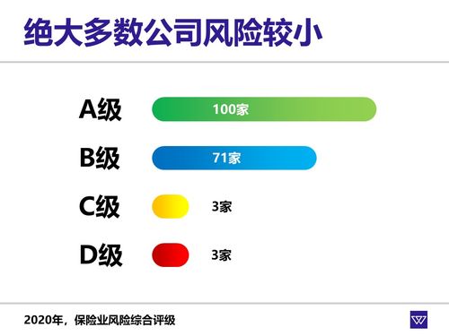 保險產品雖好，但公司陌生，能放心購買嗎？