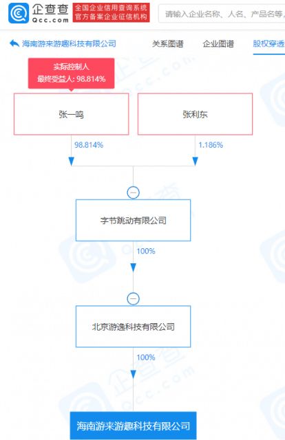 字節跳動在海南成立游來游趣公司，拓展演出經紀業務