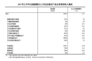 2017年全國規模以上文化產業企業 營業收入增長11.7%，經營演出及經紀業務表現分析