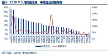 申萬宏源 券商3月經營數據點評——自營與經紀業務雙輪驅動，業績拐點確認，經營演出及經紀業務展現韌性